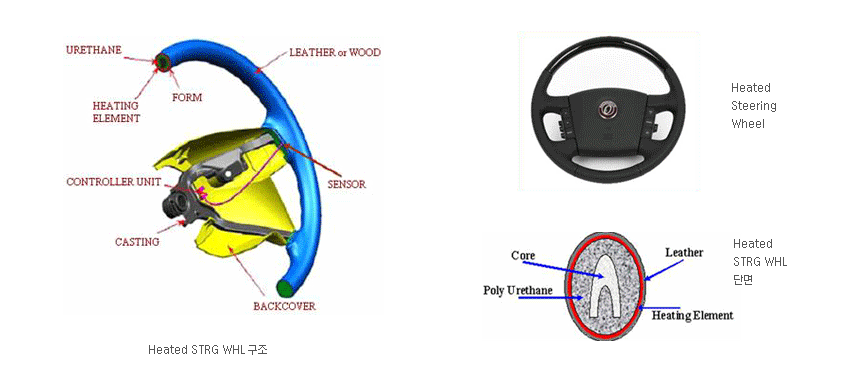ECU, steering wheel heater electronics
