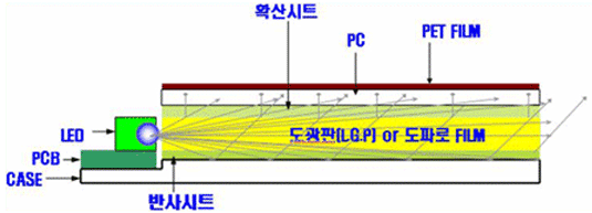 면발광2