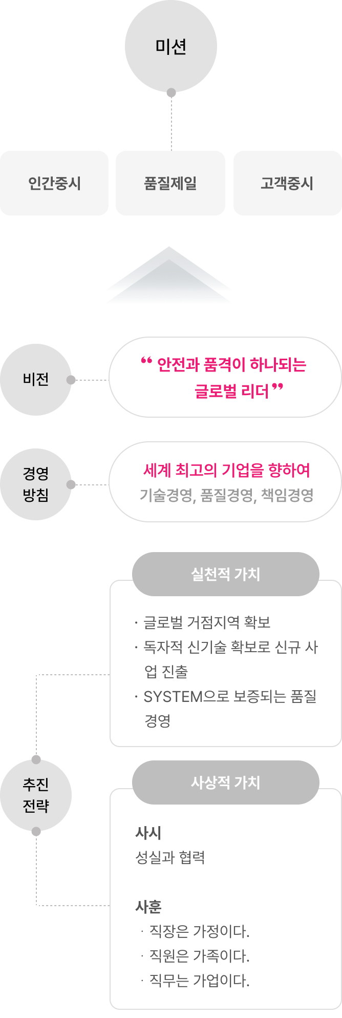비전