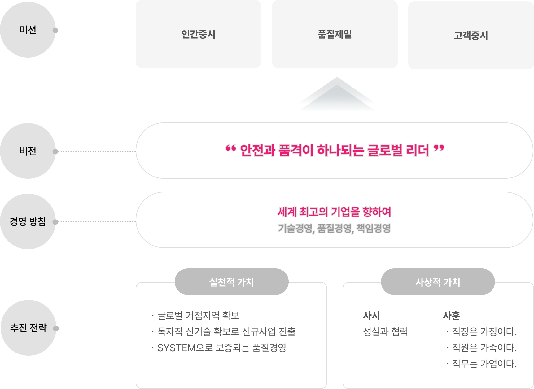비전